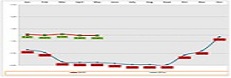 performance report image